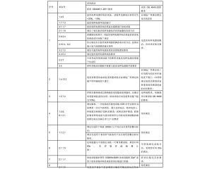 信息技術設備、電信終端產品CCC認證執(zhí)行新版標準