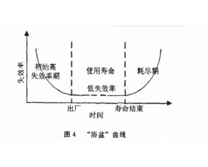 零部件產(chǎn)品常見可靠性測試項(xiàng)目有哪些？