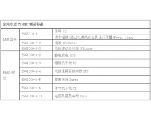  家用電器CE認(rèn)證怎么做，測試哪些項(xiàng)目？