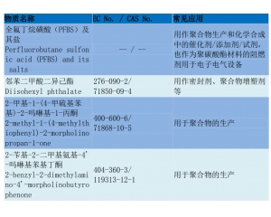 REACH205項測試流程/REACH205項要如何辦理？